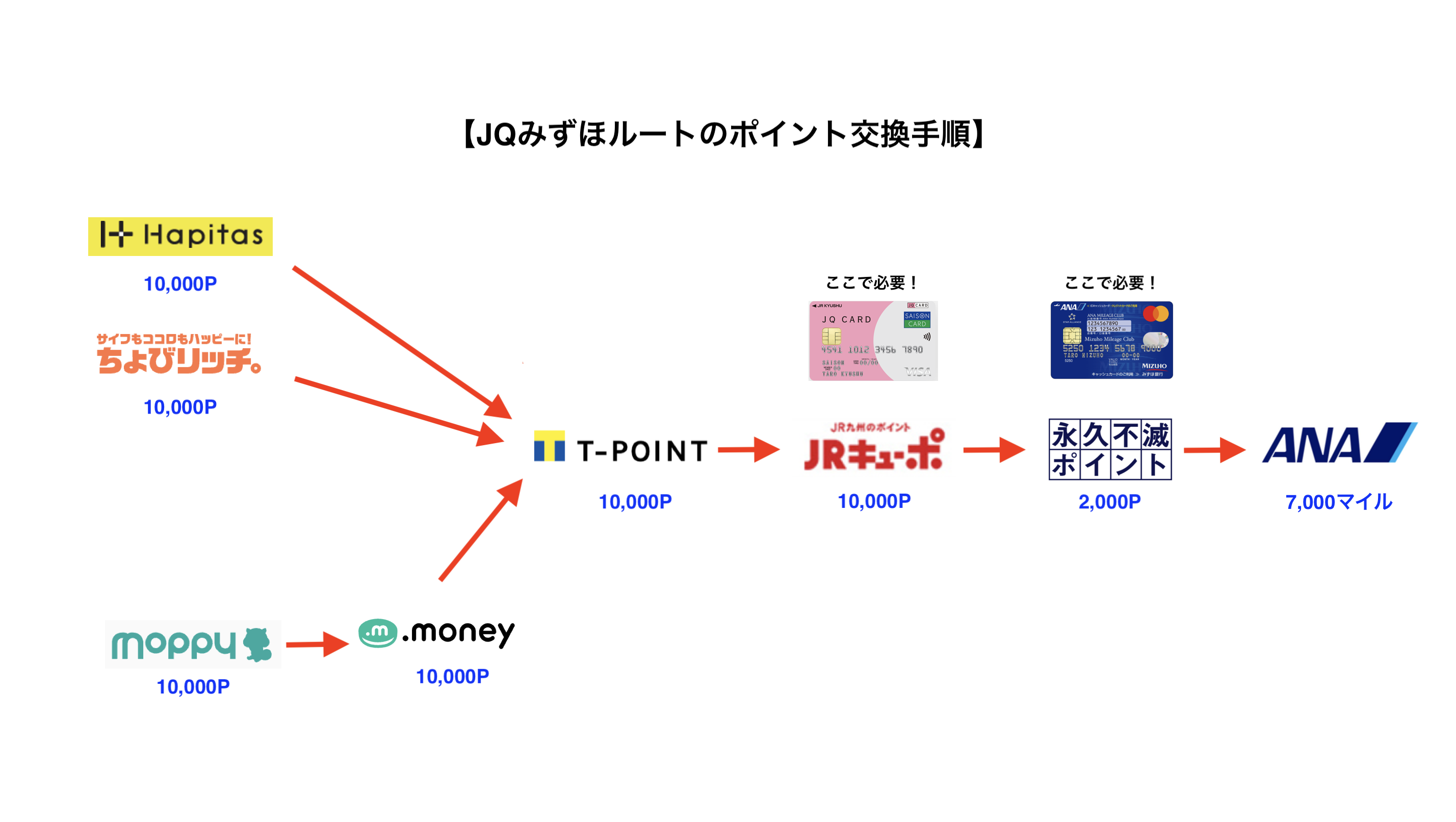 JQみずほルート交換手順-1